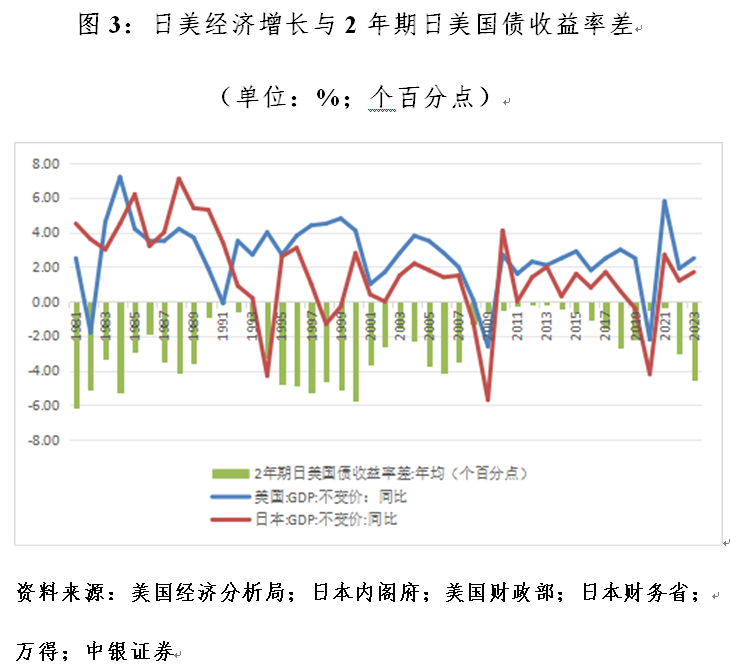 探究未来走势与影响因素，日元汇率是否会上涨？