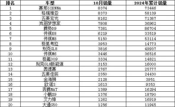 2024年10月汽车销量预测及市场趋势展望