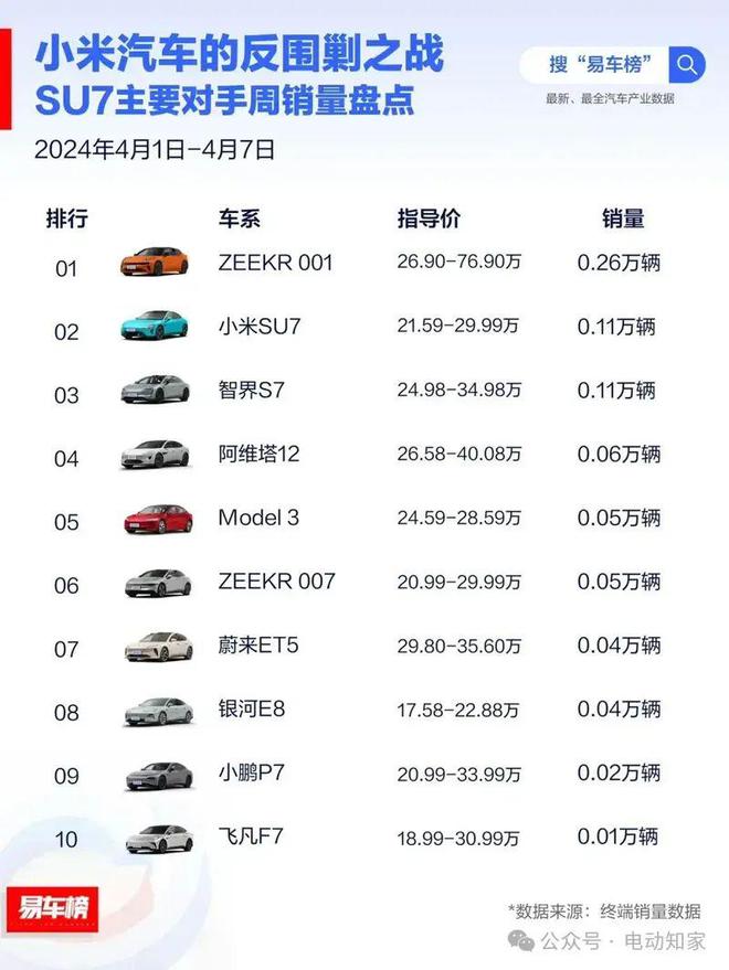 小米汽车预约量揭示智能出行未来潜力无限