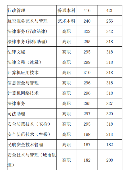 广西警察学院提前批录取分数线解析