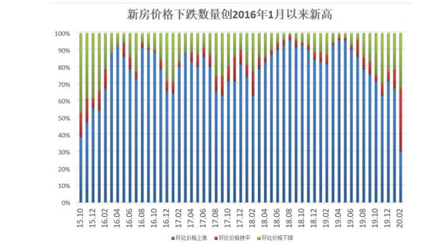 解读最新房价趋势，70城数据揭示市场脉动