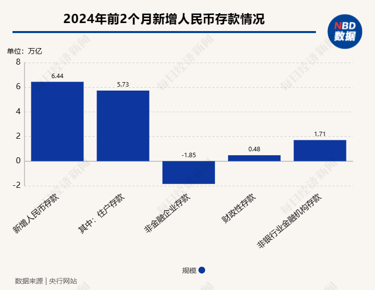 揭秘2024年中国住户存款增长背后的深层动因与意义