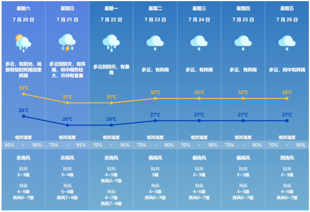 白山未来七天天气预报查询，洞悉天气变化的关键信息