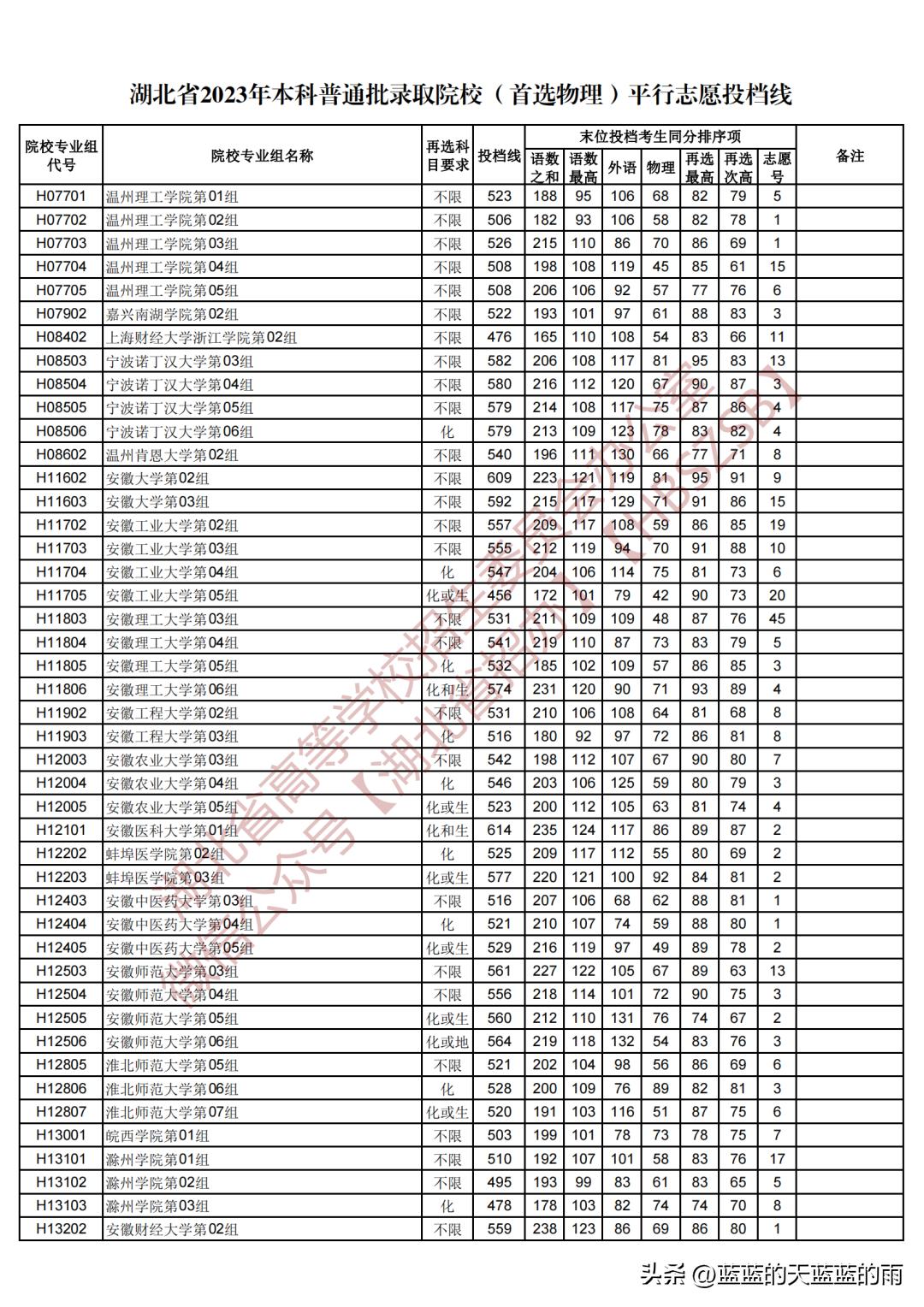 2023年高考本科线揭秘，分数线背后的趋势分析与故事探讨