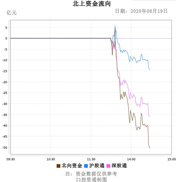 上证指数实时动态解析与走势预测