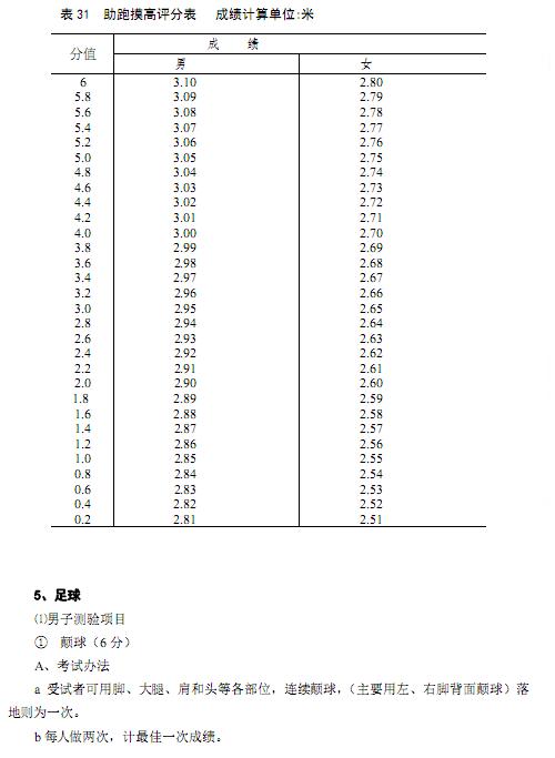 四川体育专业考试评分标准详解