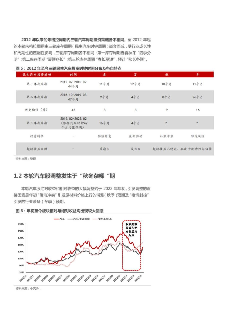 未来汽车行业价格战走向，2025年能否迎来终结？