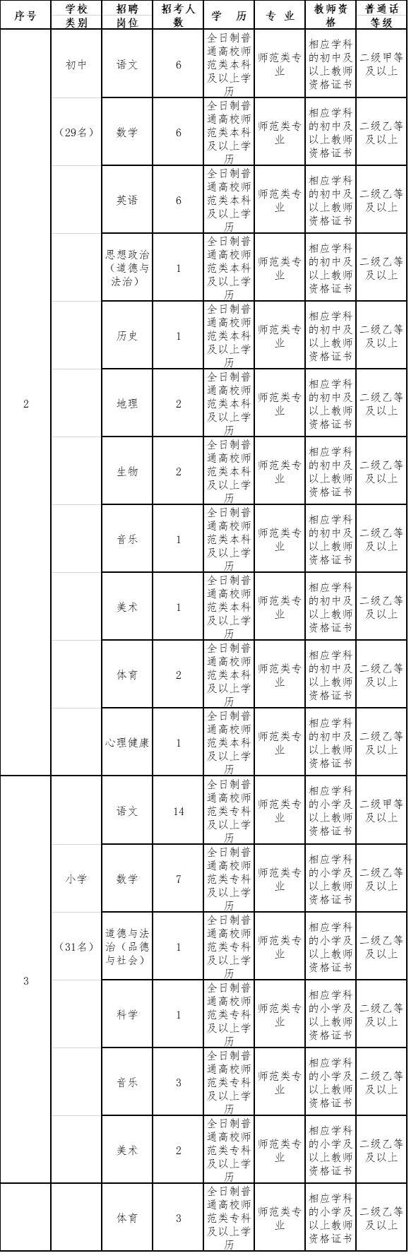 支持有条件幼儿园招收2至3岁幼儿的深远影响与必要性探讨