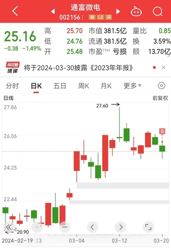 呼家楼5亿加码通富微电，战略布局与市场洞察深度解读