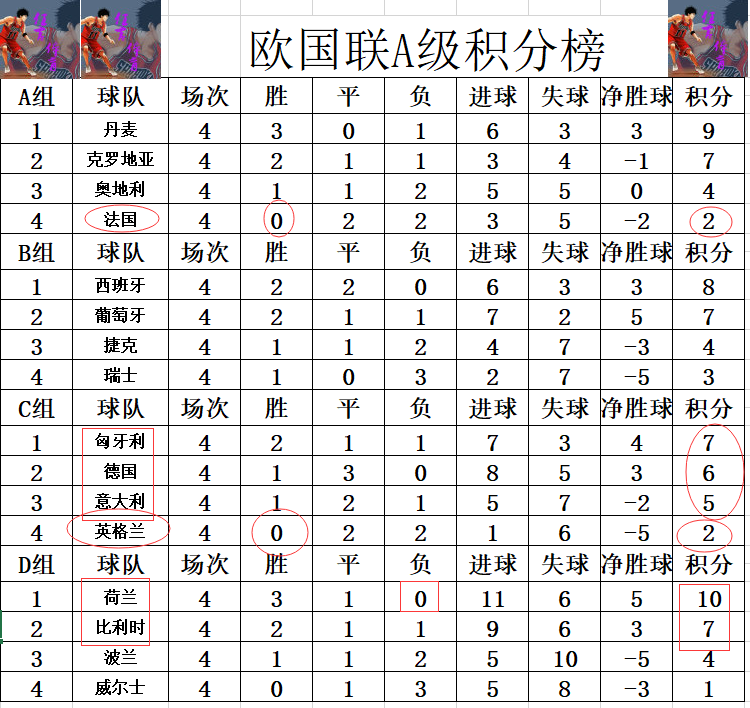 欧国联分组，重塑欧洲足球版图的关键战役