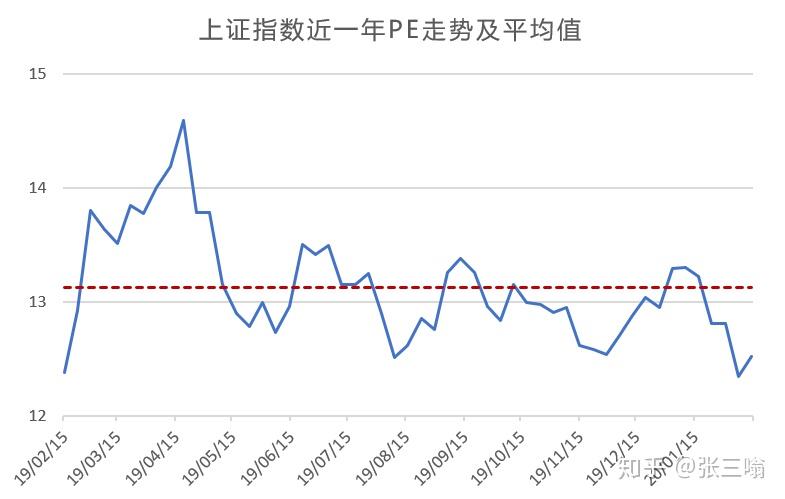 上证指数PE值查询指南大全