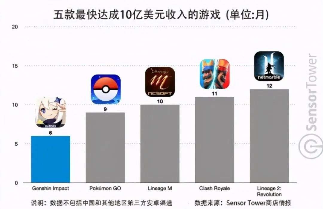 揭秘原神背后的成功秘诀，任天堂、索尼与卡普空为何坚持打造顶级大作？