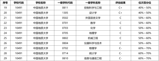 中国地质大学专硕考研科目全面解析