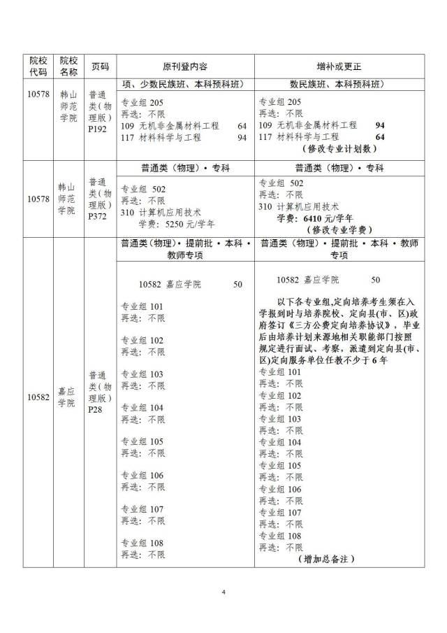 复旦大学研究生招生专业目录全面解析