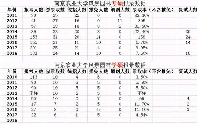 南京农业大学分数线详解