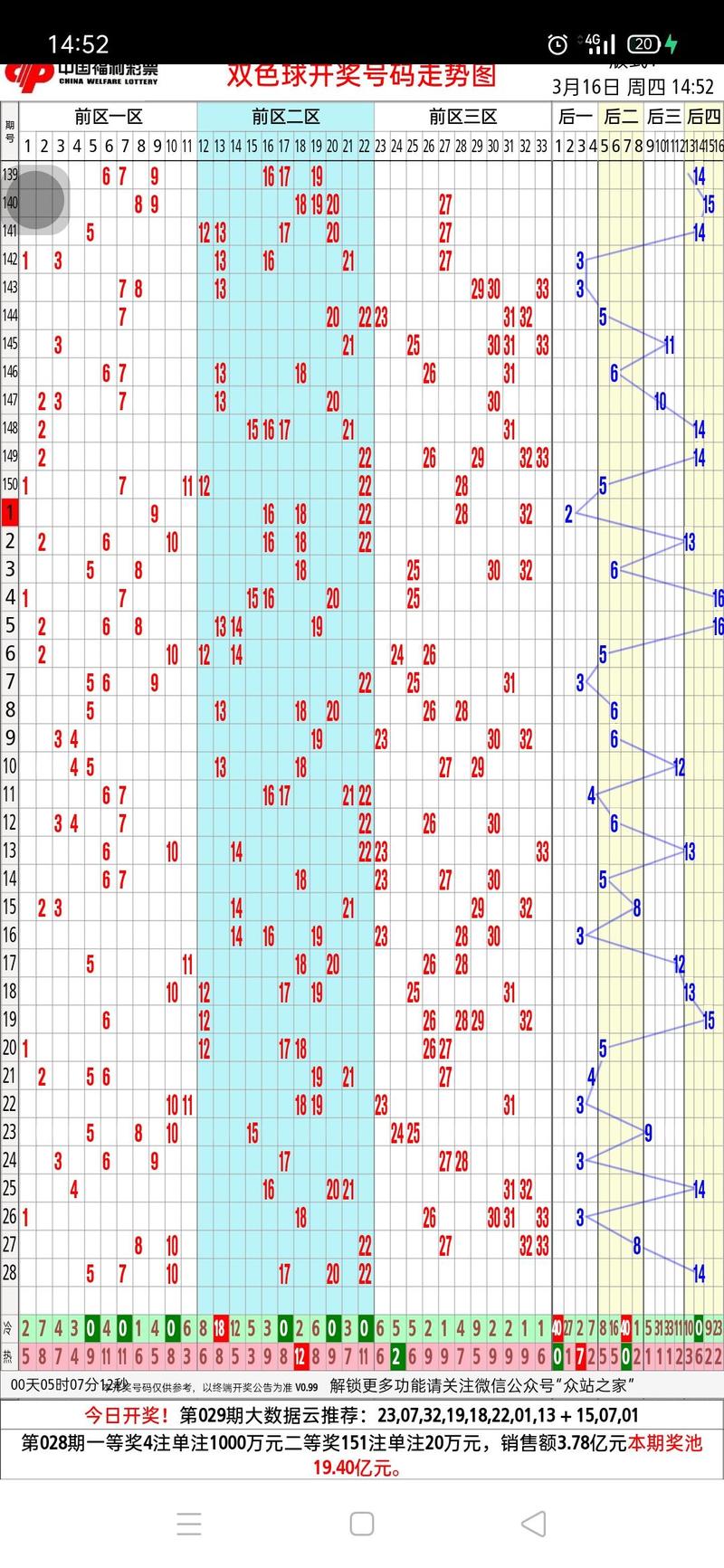 福彩世界探索，快乐8与双色球走势图深度解析