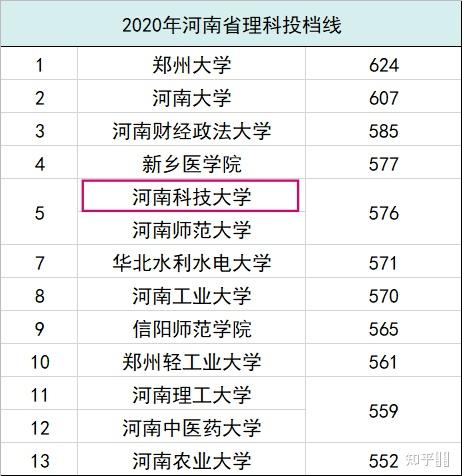 河南科技大学招生分数线全面解析