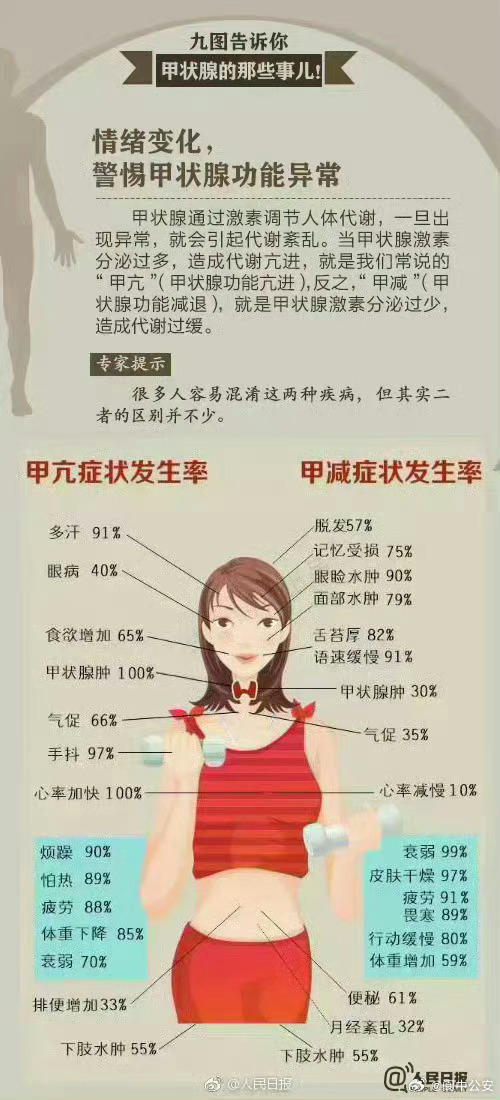 甲状腺健康者的日常习惯，维护健康甲状腺的生活方式