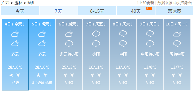 陆川天气预报及气象深度解析