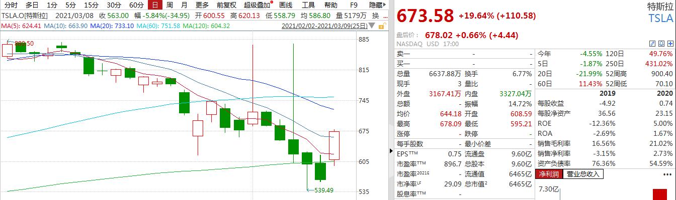 JD股价美股走势分析，市场影响、趋势展望与前景预测