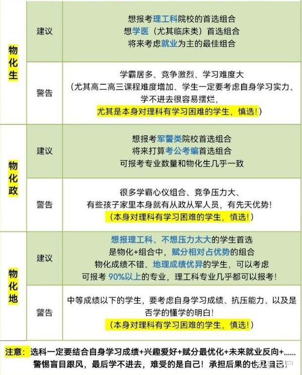 高中化学，挑战与魅力的探究——难度解析与学科魅力展现