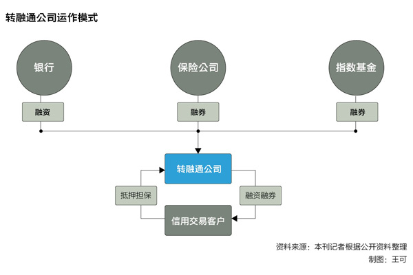 转融通深度解析，定义、内涵与实践探讨