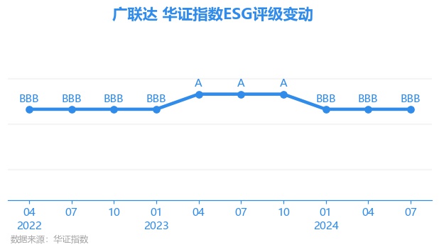 广联达股票最新走势分析