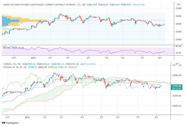 日元汇率走势分析，2021年的机遇与挑战展望