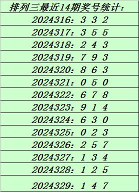 排列3第30期开奖结果深度分析与未来展望