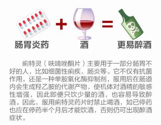 吃完药物后的禁酒提醒，劝酒需谨慎