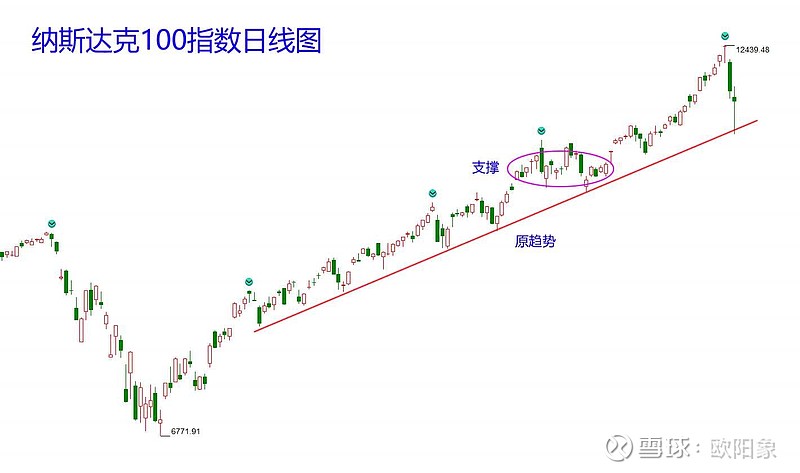 纳斯达克100指数解析，投资市场的关键指标