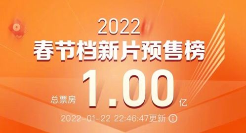 电影市场繁荣与挑战，2025春节档预售破三亿