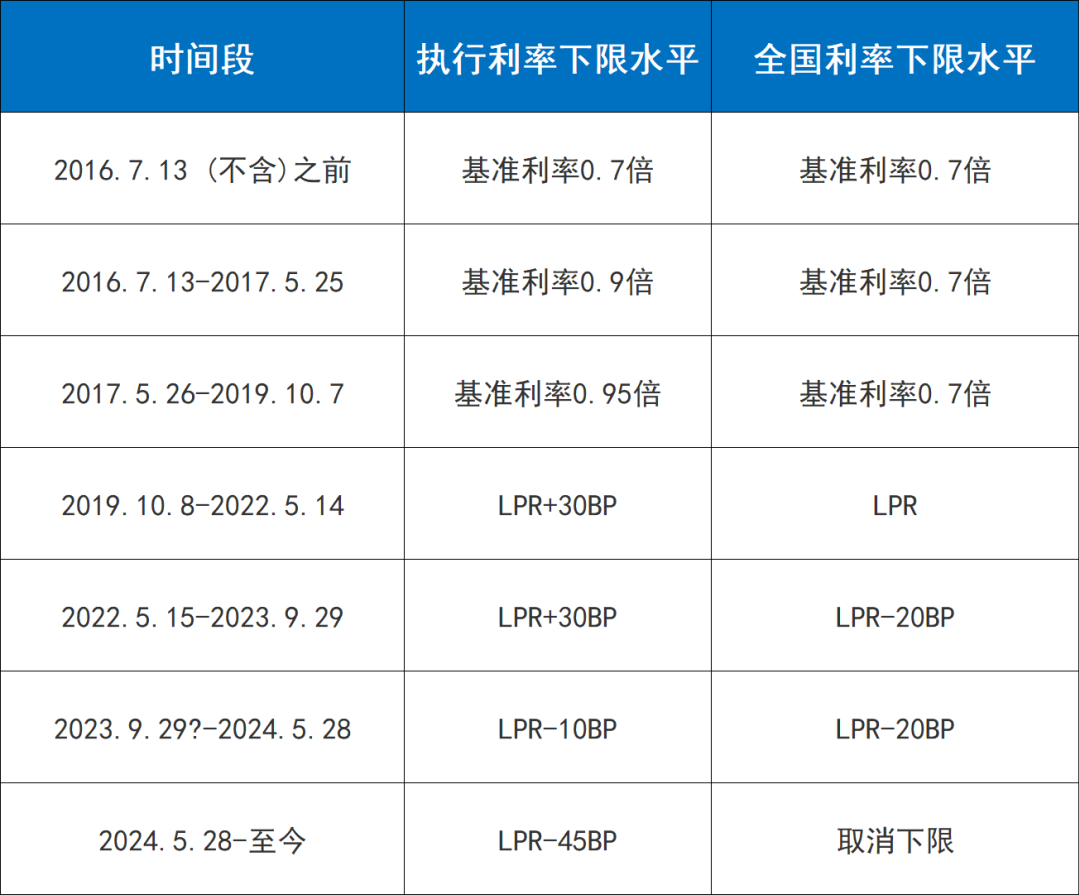 揭秘房贷利率趋势，2024最新LPR分析与应对策略揭秘房贷利率走势及应对策略，最新LPR利率分析（含2024年预测）