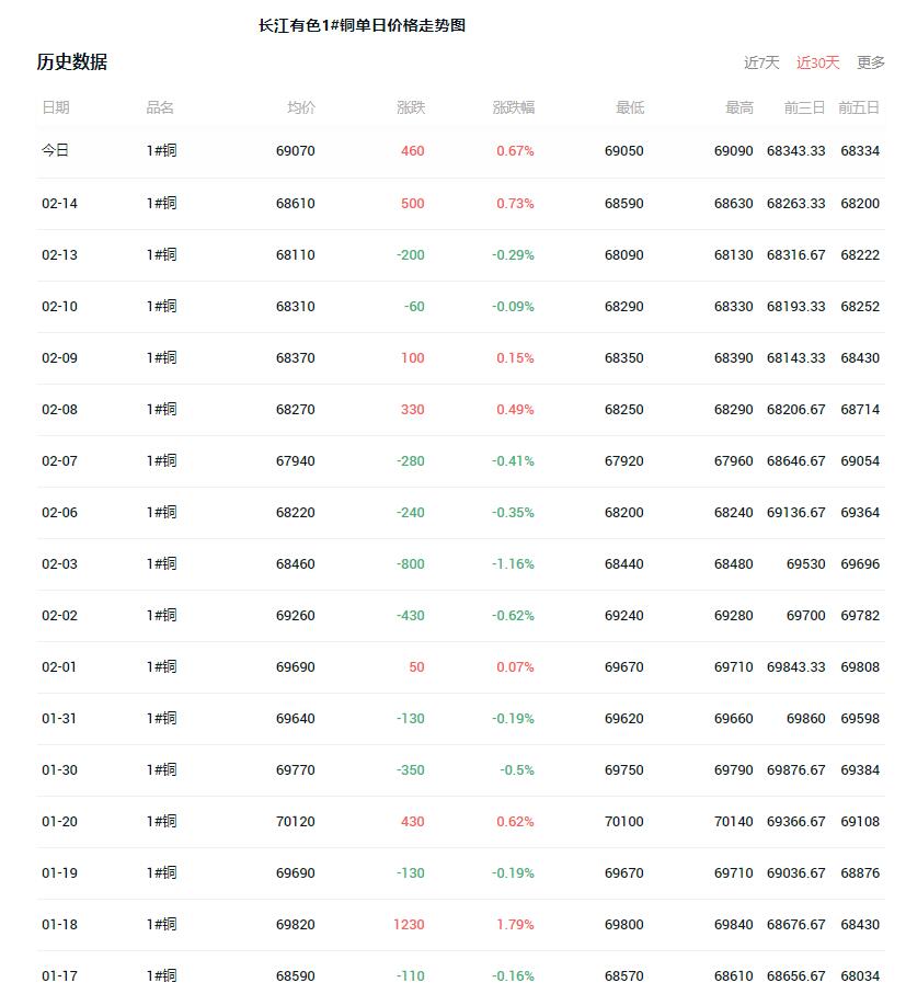 今日铜价查询，长江现货市场深度解析与走势预测