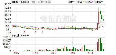 润和软件股吧深度解析，探究潜力与价值