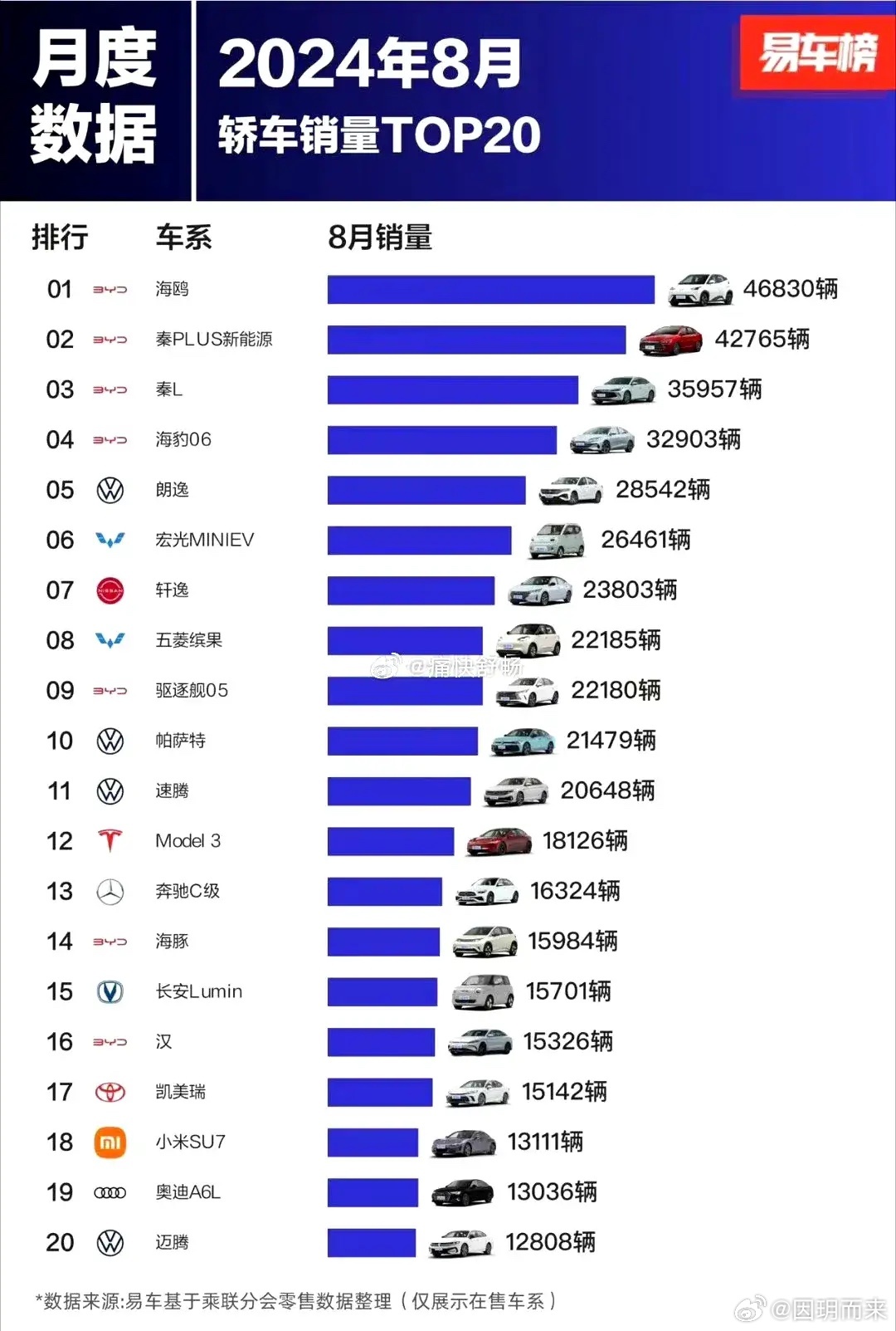 8月汽车销量排行榜揭示市场走势与消费者需求洞察