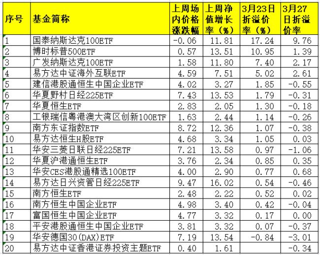 纳斯达克股票交易，探讨今日卖出按哪一天净值计算