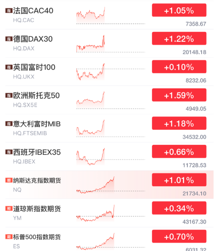 新浪富时中国A50指数深度解读与洞察