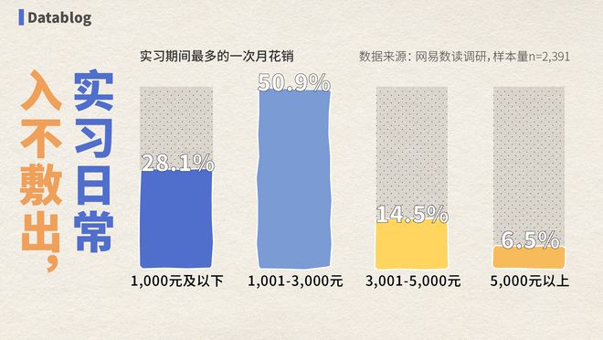 预算有限，千元支出分配策略大揭秘