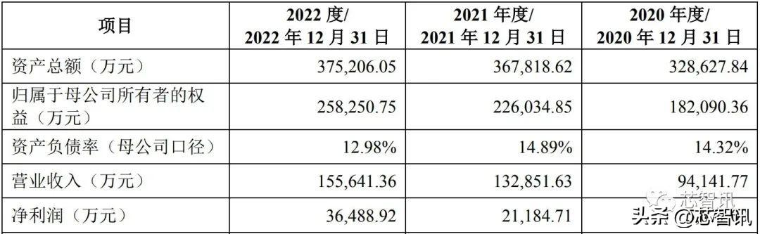 上海合晶，先进材料科技前沿领域的探索者