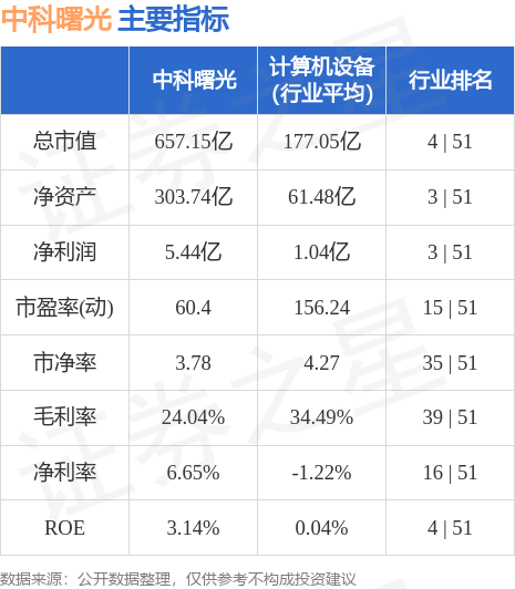 中科曙光股票的投资价值及前景展望分析