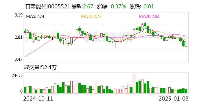 甘肃能源股票，投资潜力与市场前景深度解析