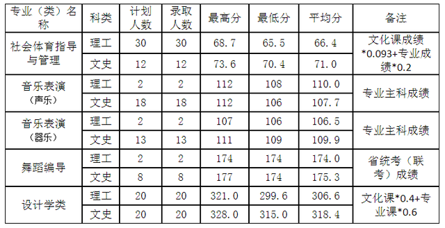 河南理工大学分数线详解