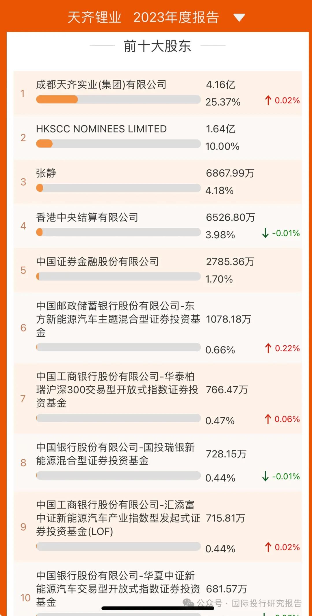 天齐锂业重组传闻深度解析，最新消息一览