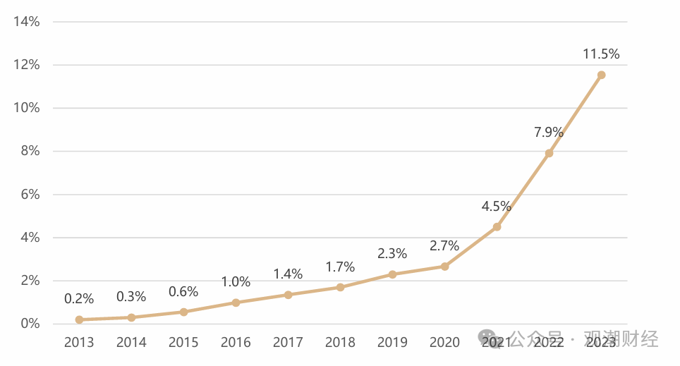 2024年我国新能源车险承保预测，潜在亏损高达57亿元