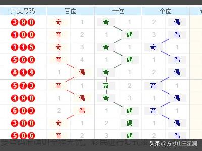 探索新版专业连线版3D走势图解析