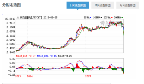 日元汇率人民币走势图，历史波动与未来趋势展望