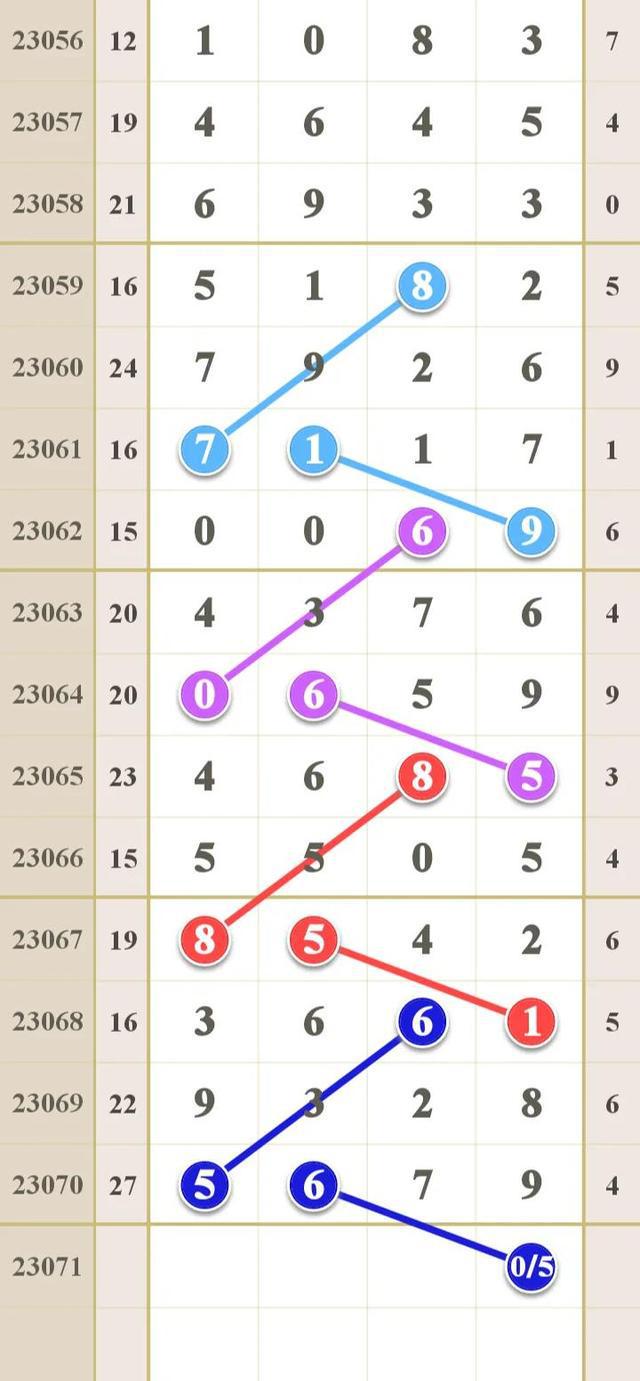 新浪排列三走势图揭秘数字彩票奥秘