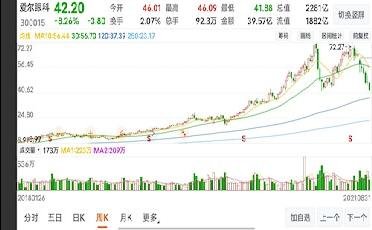 爱尔眼科股票投资价值深度解析