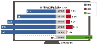 四川长虹重组计划获批，开启转型新篇章